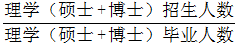 星光公考