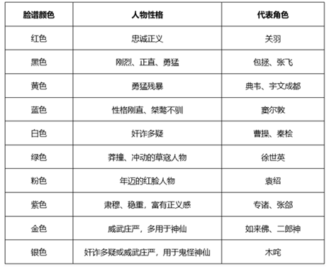 xingguang