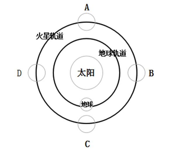 xingguang