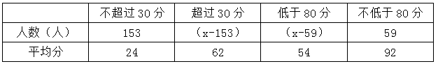 xingguang