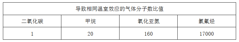 xingguang