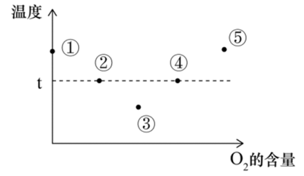 xingguang