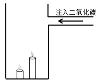 xingguang