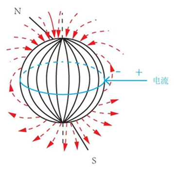 xingguang