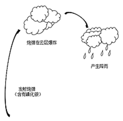 xingguang