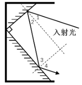 xingguang