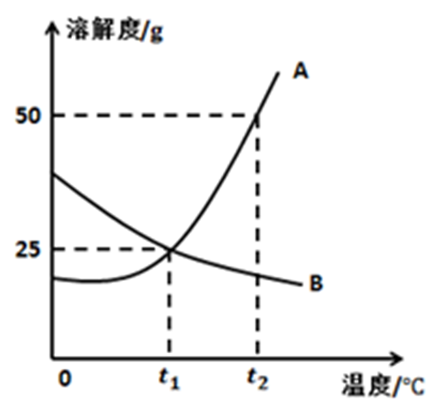xingguang