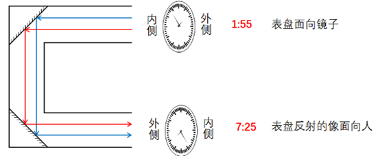 xingguang