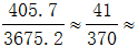 星光公考
