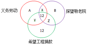 xingguang