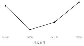 xingguang