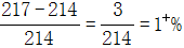 星光公考