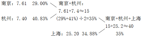 星光公考