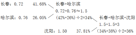 星光公考