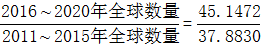 星光公考