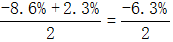 星光公考