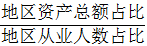 星光公考