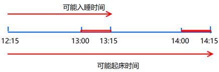 xingguang