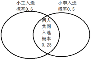 xingguang