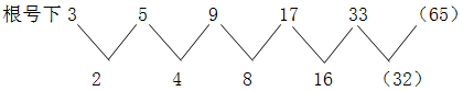 xingguang