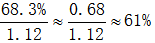 星光公考
