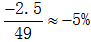 星光公考