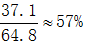 星光公考