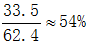 星光公考