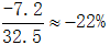 星光公考