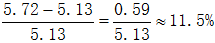 星光公考