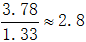 星光公考