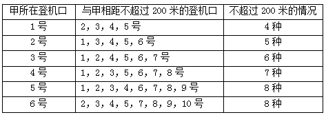 xingguang