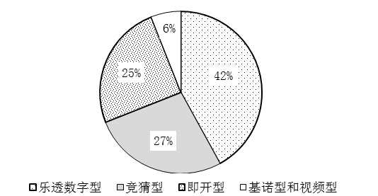xingguang