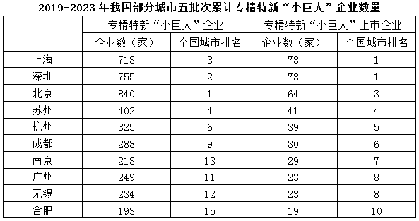 xingguang