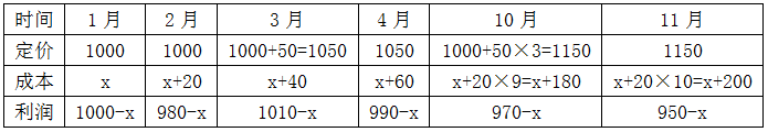 xingguang