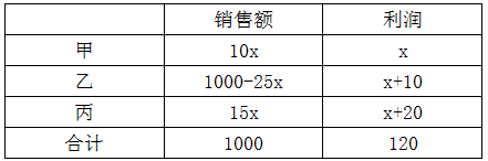 xingguang