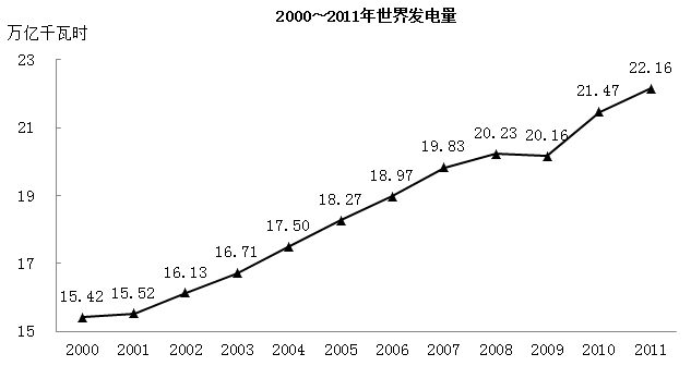 xingguang