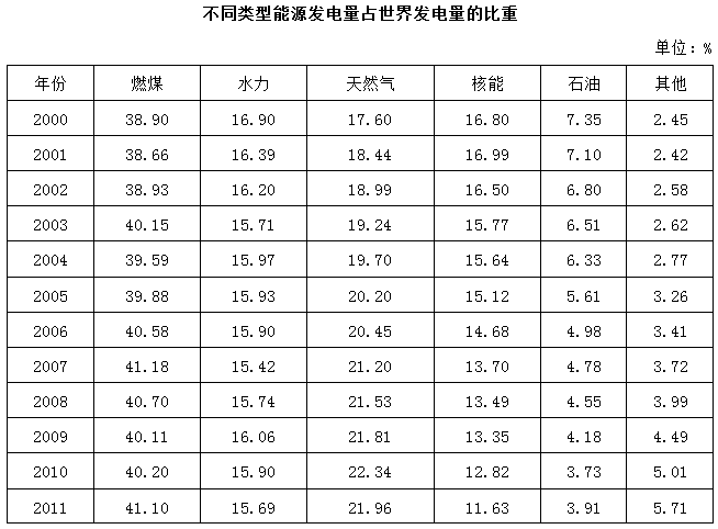 xingguang