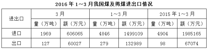 xingguang