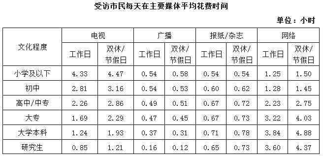 xingguang