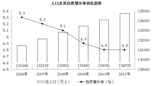 xingguang