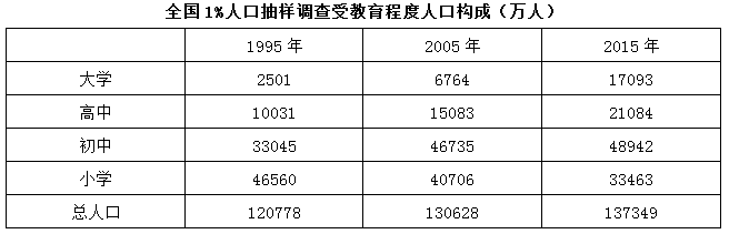 xingguang