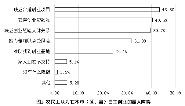 xingguang