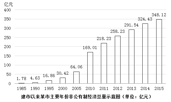 xingguang