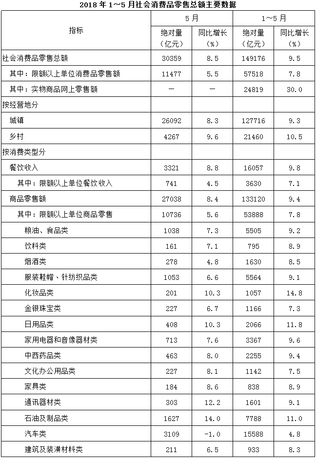 xingguang