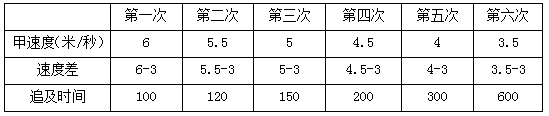xingguang