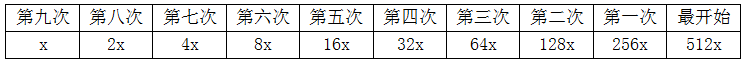 xingguang