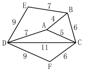 xingguang