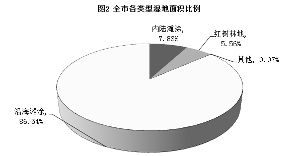 xingguang