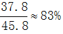 星光公考
